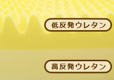 低高反発リバーシブルタイプ(低反発プロファイル加工)