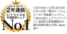 2年連続sirocaは年間数量No.1