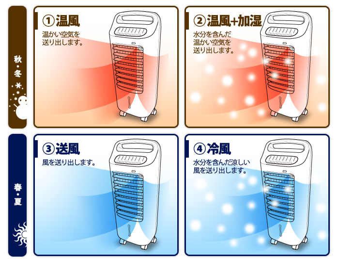 温冷風扇なごみ AHC-117 | シロカ株式会社