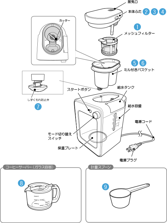 全自動コーヒーメーカー SC-A121