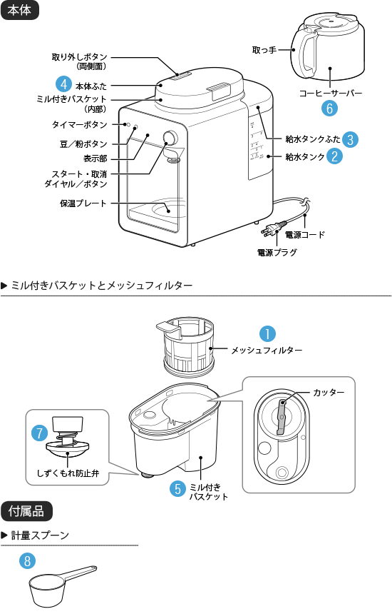 全自動コーヒーメーカー カフェばこ SC-A351