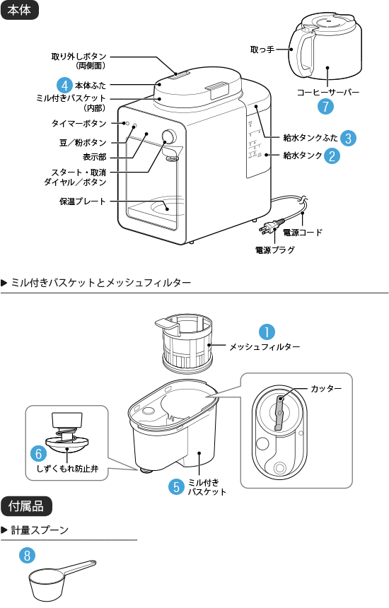 全自動コーヒーメーカー カフェばこ SC-A371