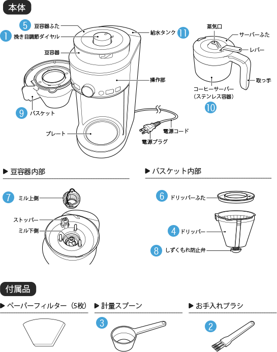 コーン式全自動コーヒーメーカー SC-C121