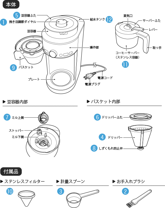 コーン式全自動コーヒーメーカー SC-C122