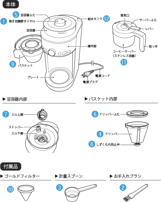 コーン式全自動コーヒーメーカー SC-C123