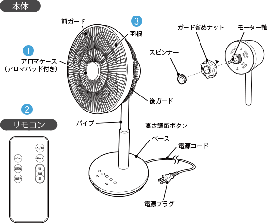 サーキュレーター扇風機 SF-C151K