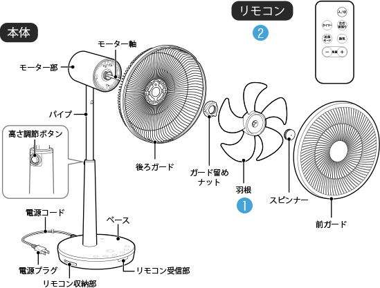 DC 音声操作サーキュレーター扇風機 ポチ扇 SF-V151-M