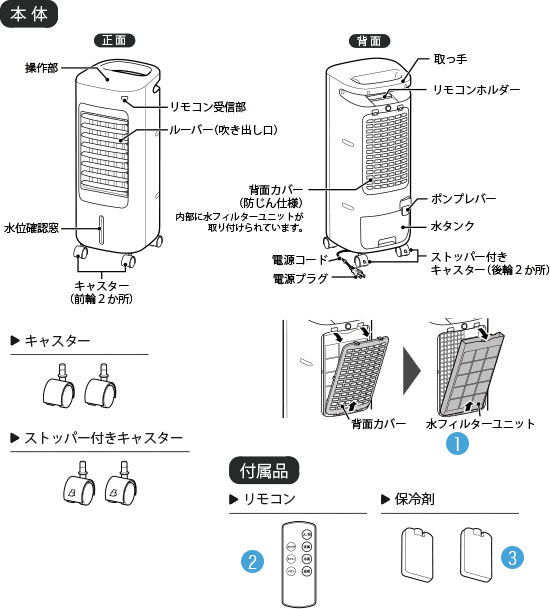 加湿つき温冷風扇 SH-C251