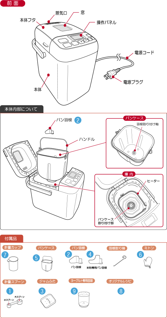 ホームベーカリー SHB-712