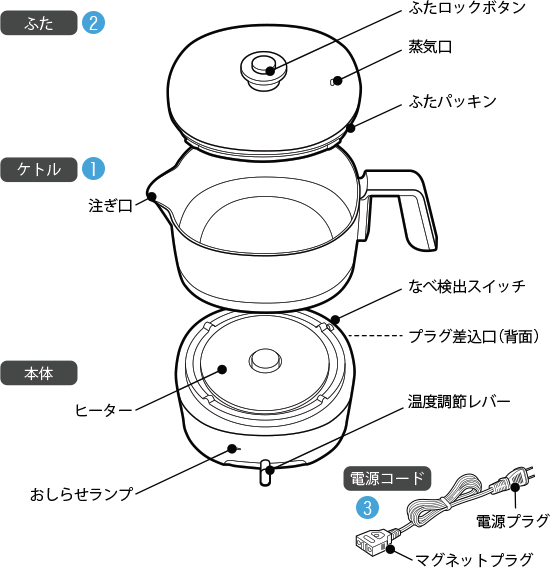 おりょうりケトル ちょいなべ SK-M152