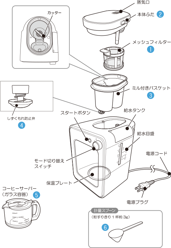 全自動コーヒーメーカー STC-401