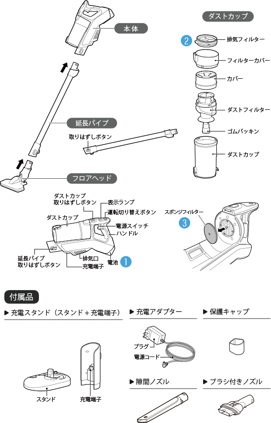 サイクロン式コードレスクリーナー SV-S100