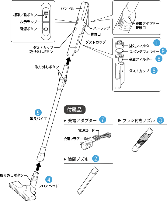 2wayコードレススティッククリーナー SV-S261