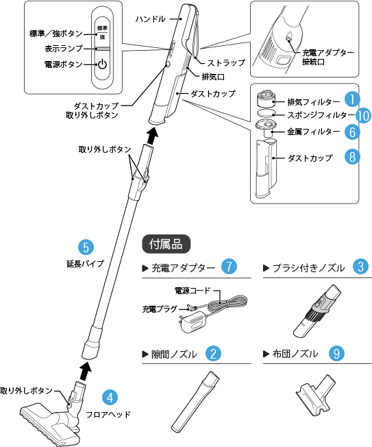 2wayコードレススティッククリーナー VCS-900