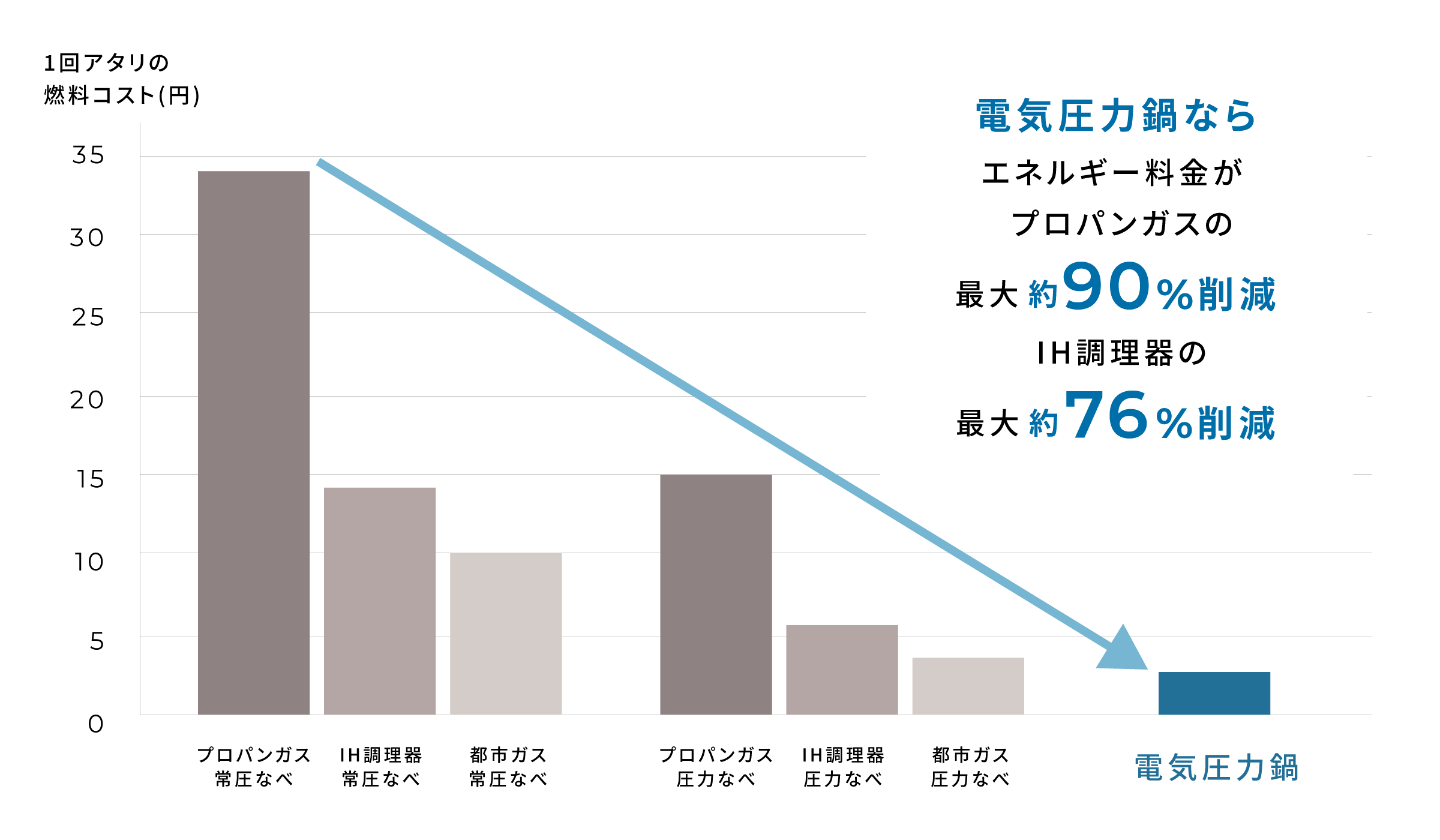 おうちシェフPRO