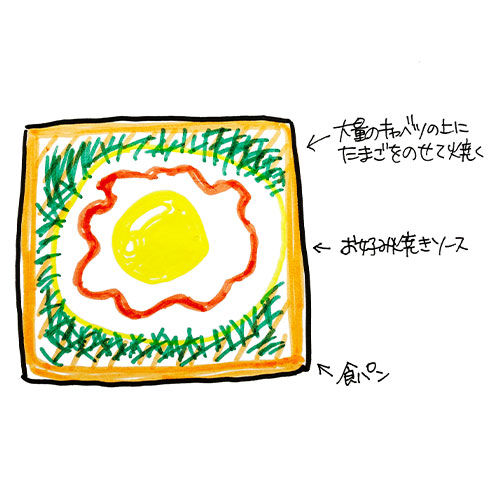 スケッチ例