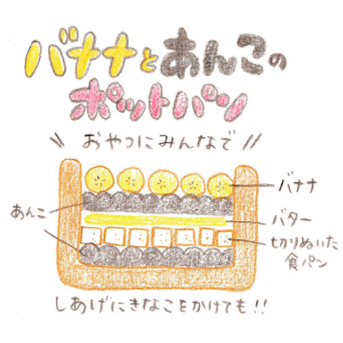スケッチ例