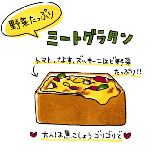 スケッチ例