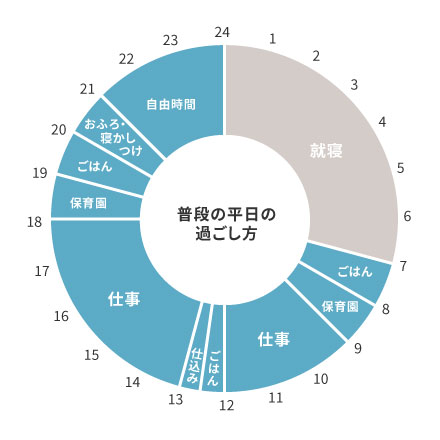 おうちシェフシリーズ<br>レビューのご紹介