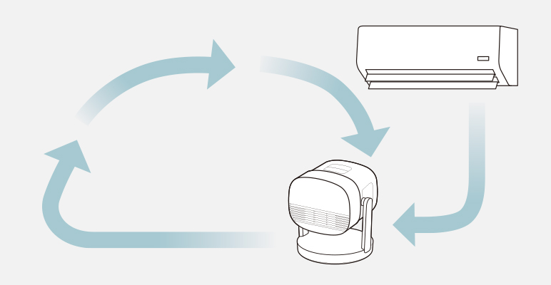 サーキュレーターとして(夏のエアコンサポート)