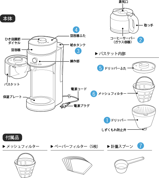 コーン式全自動コーヒーメーカー SC-10C151