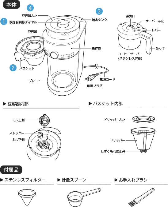 コーン式全自動コーヒーメーカー SC-C124