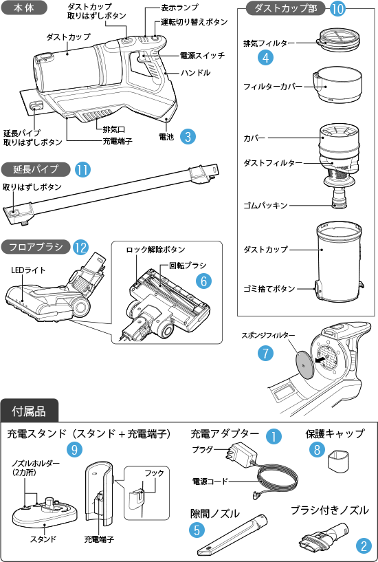 サイクロン式コードレスクリーナー SV-H101