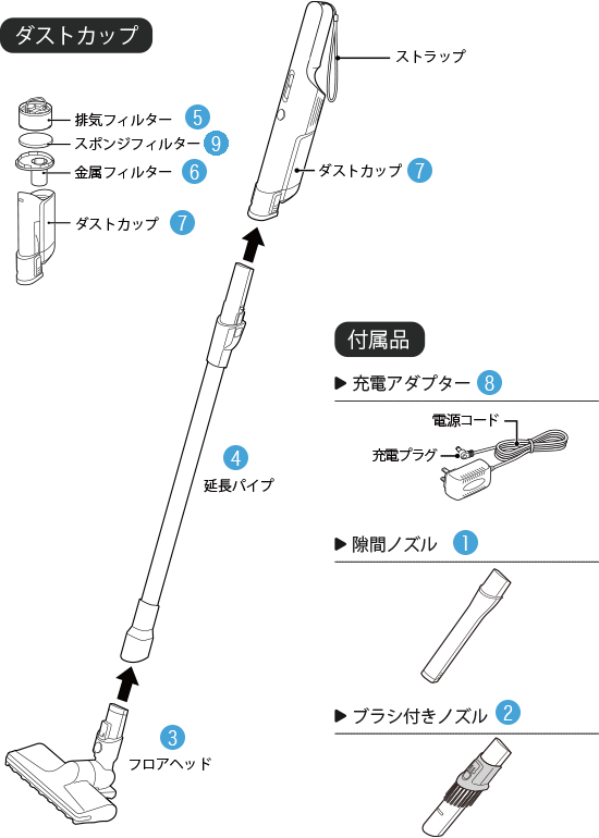 2wayコードレススティッククリーナー SV-S251